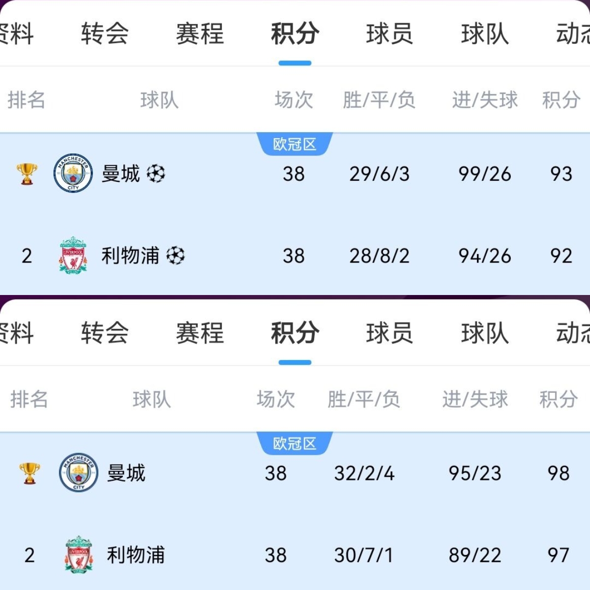 只怪当时曼城太无敌